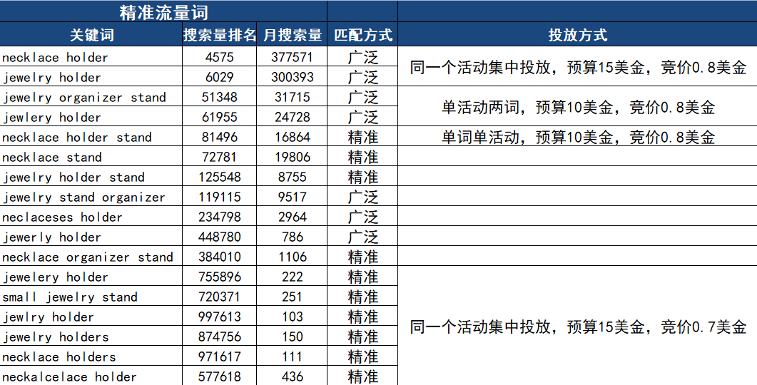 多词排名_工作表怎么排名词(3)