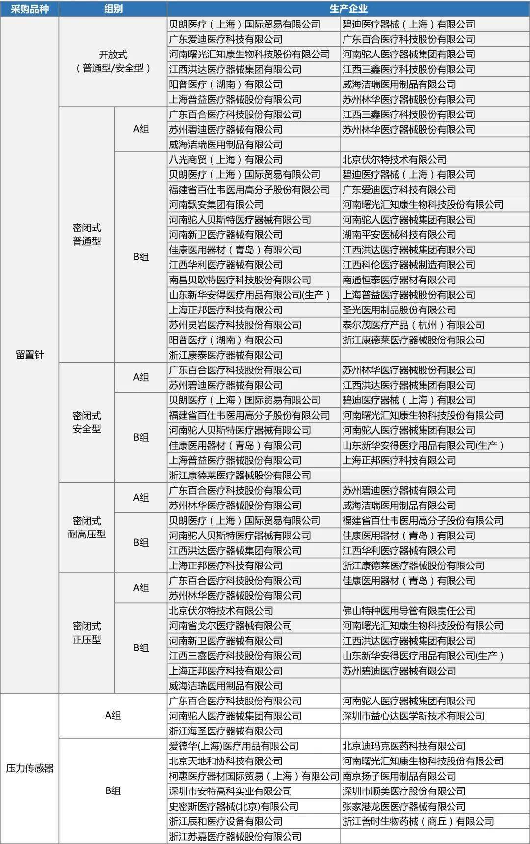 器械招聘_医疗器械招聘图片(3)