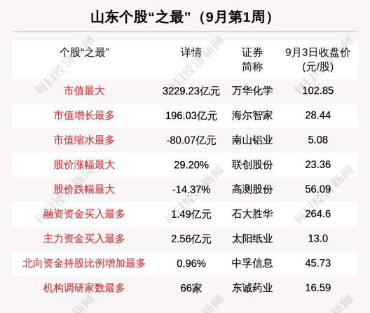联想集团市值最高 cfb54d15e52d4e07a83ee88e8b1a5f98.png