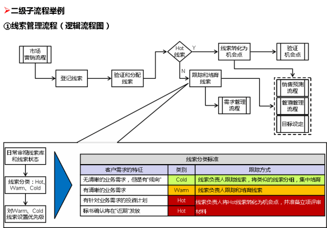 内控体系怎么搭_内控体系图