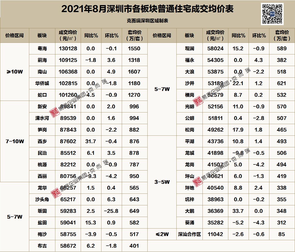 深圳哪个区房价最贵(深圳哪个区的房子最贵)