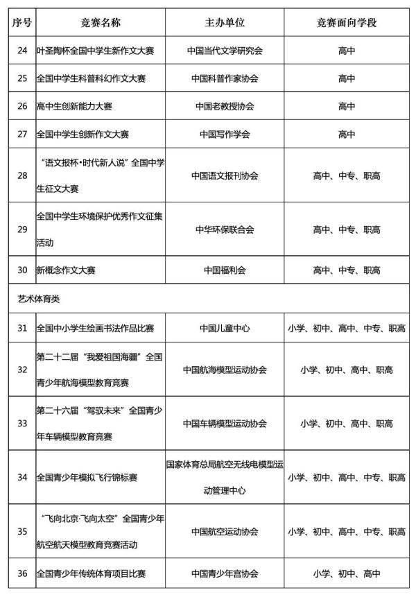 挑战赛|36项！重要通知，事关黑龙江中小学生！