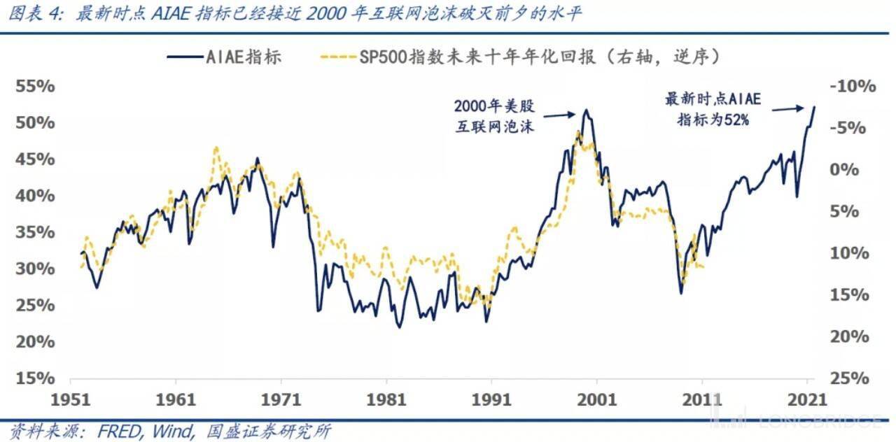 美股估值接近历史大顶？来看看一个创新指标的结果