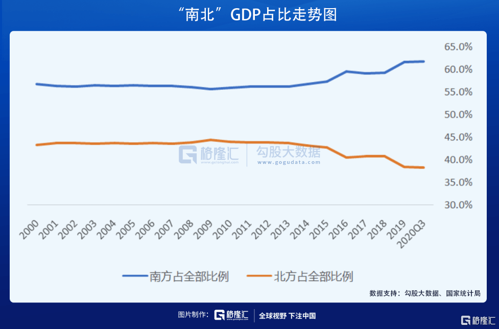 GDP虚无的_如何看识济南的GDP半年报凤凰网山东 凤凰网(3)