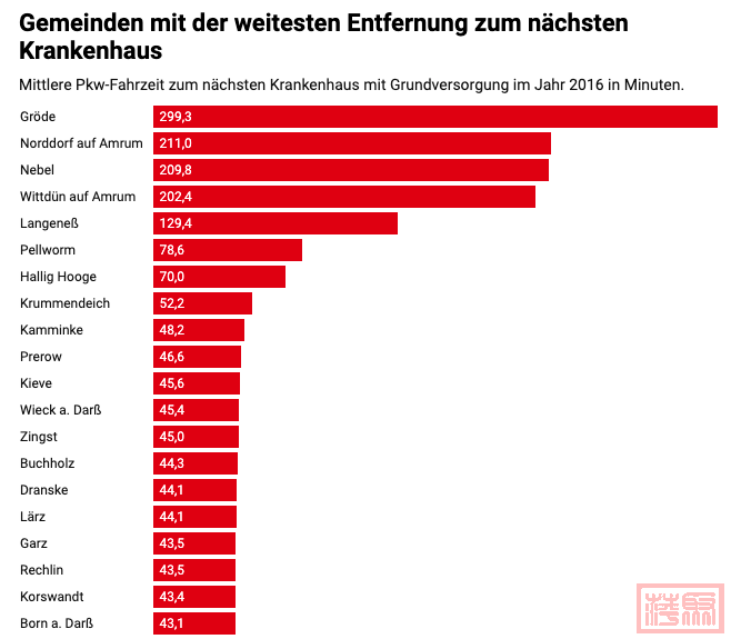 收入租金刑事犯罪等這是德國最薄弱的地區