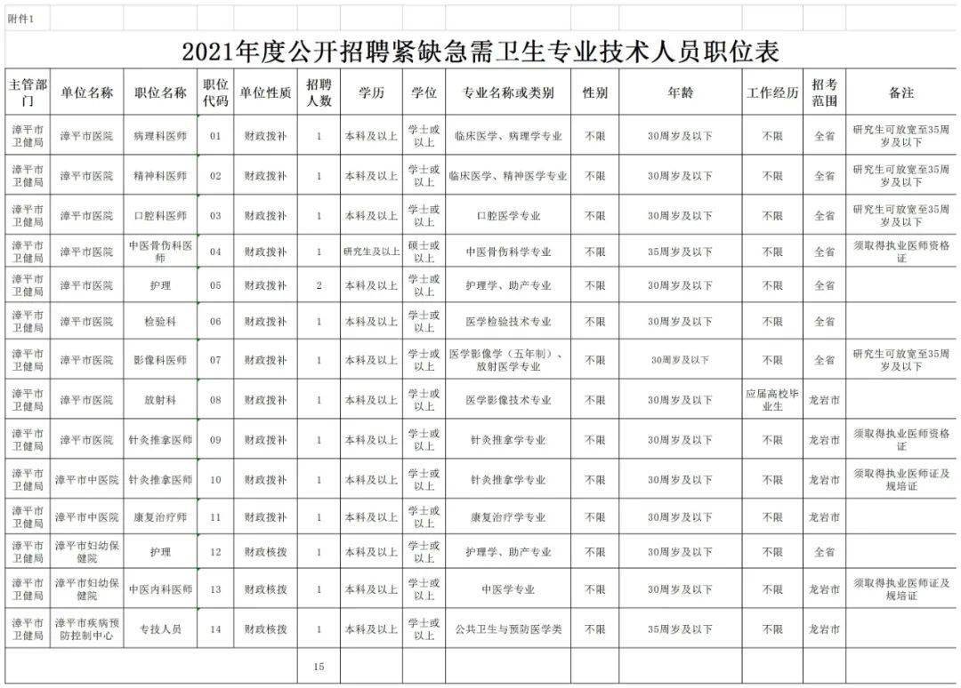 龙岩常住人口_2017年福建各市常住人口排行榜(2)