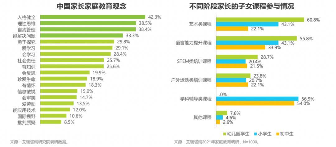 硬件|纠偏之后，教育行业还有机会吗？