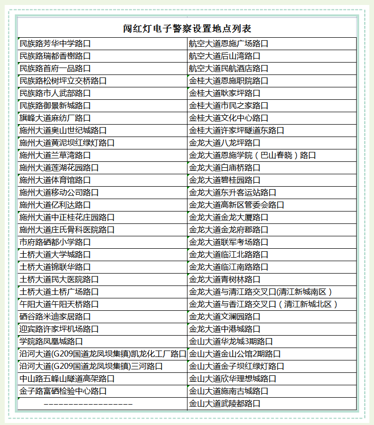 恩施市区有多少人口_城区常住人口超过50万恩施市跻身中等城市行列