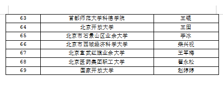 赵熹|70人获北京市高校教学名师奖、69人获青年教学名师奖