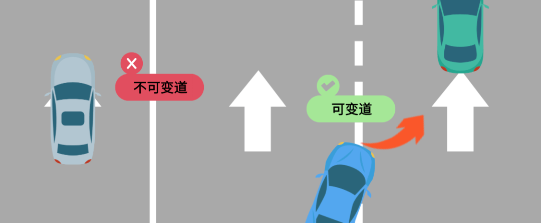 減速標線可以給機動車駕駛員以車道變窄的視覺效果和強烈的視覺衝擊