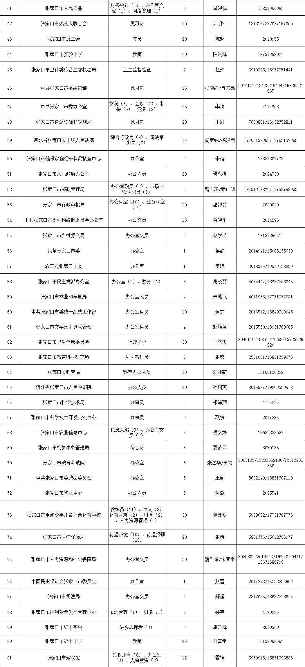 张家口人口2021_招聘214人 张家口市2021年市直事业单位公开招聘开始啦 附岗位信(2)