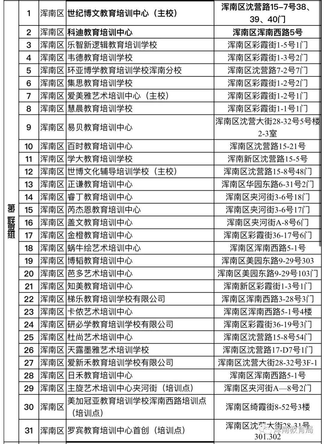 及李相街道等区域复课名单左右滑动查看东湖,高坎街道等区域复课名单3