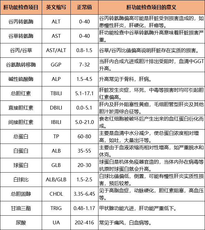 肝功能异常的幕后黑手到底是什么一文读懂