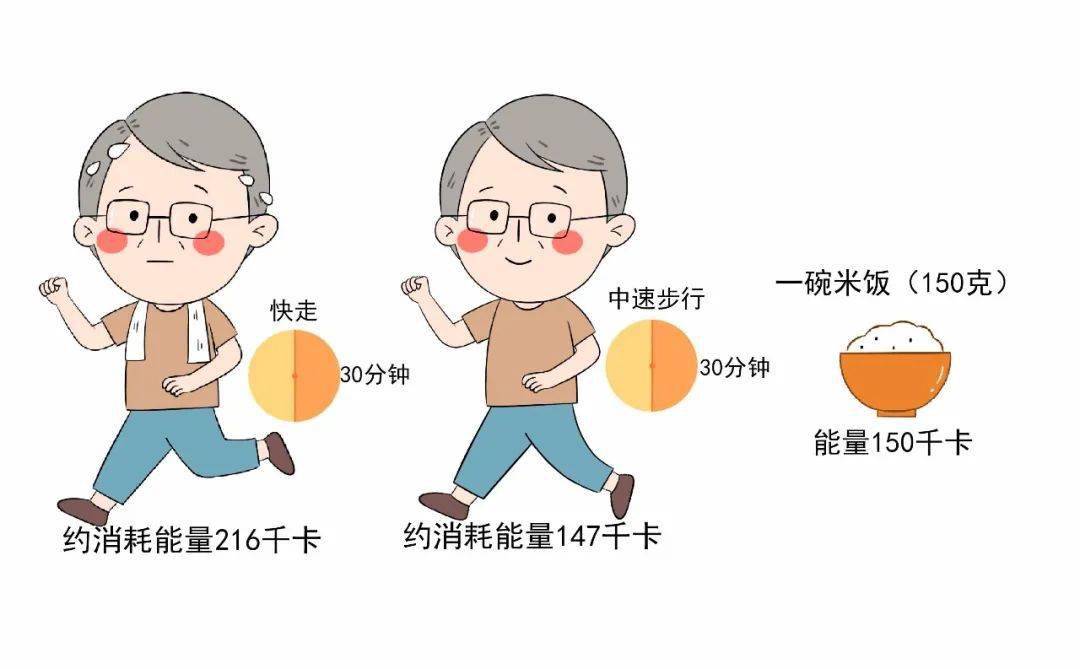 控制|如果你餐后血糖大于10mmol/L，用这4个方法降糖简单有效