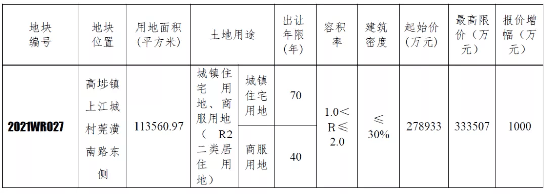 15779元/㎡!华侨城首进高埗,31.9亿夺巨无霸宅地!