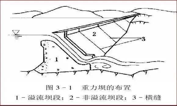 水库土坝的结构图图片