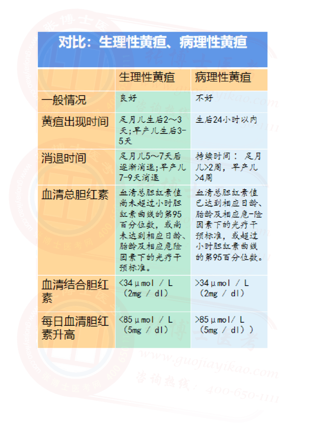 临床儿科疾病思维导图1