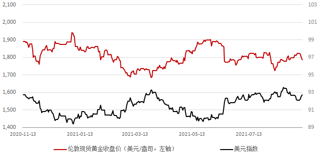 8月4日黄金走势(8月4日黄金走势图)