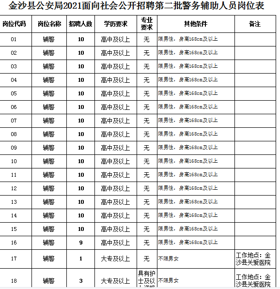 毕节人口有多少2021_2021年毕节市 三支一扶 计划人员招募拟录取名单公示 第二(2)