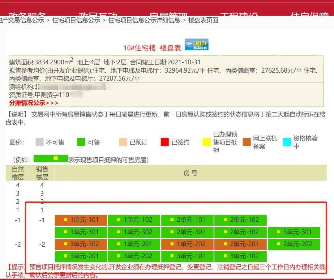 房源充足,销售情况可查,小伙伴们买房根本不用着急!