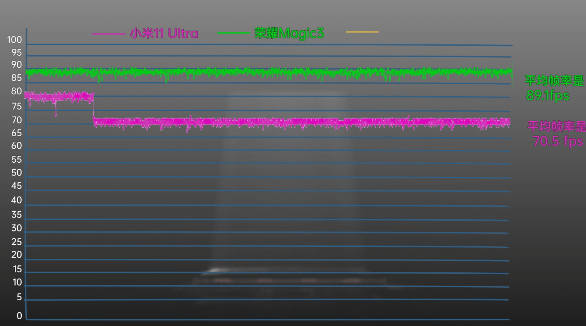 华为和小米GDP_三星A9和华为Mate8哪个最好(3)