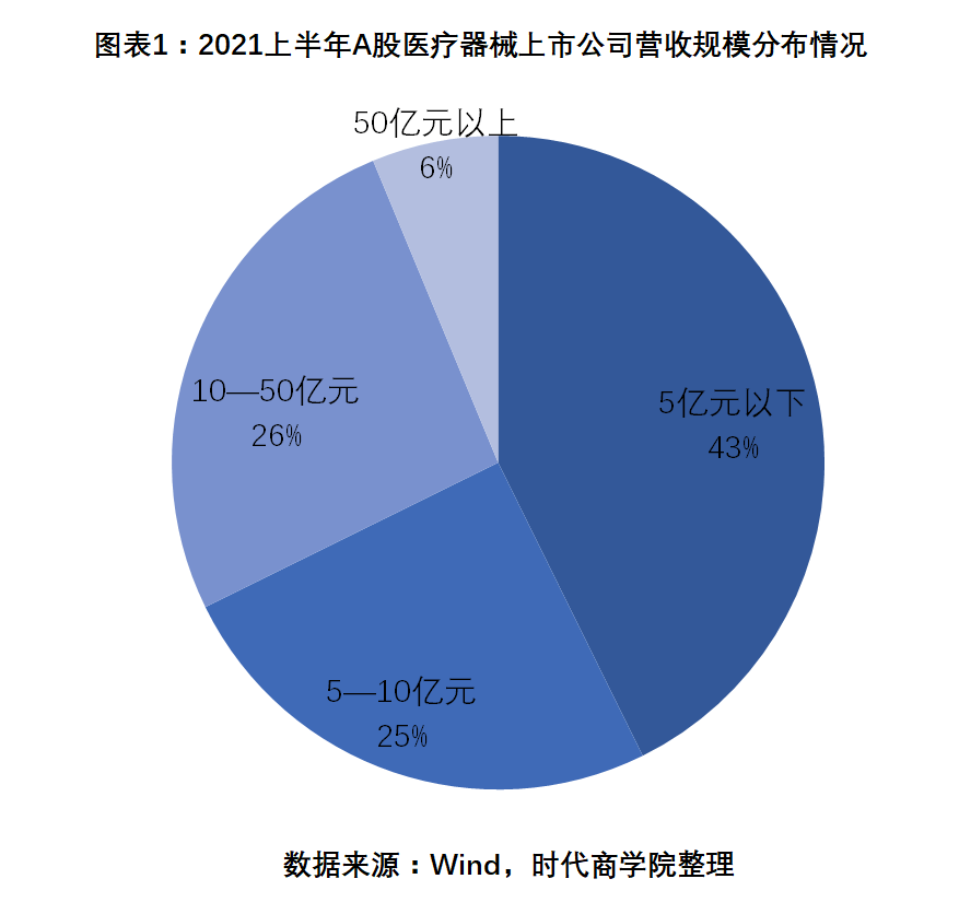 医疗耗材排名_医疗耗材库房图片
