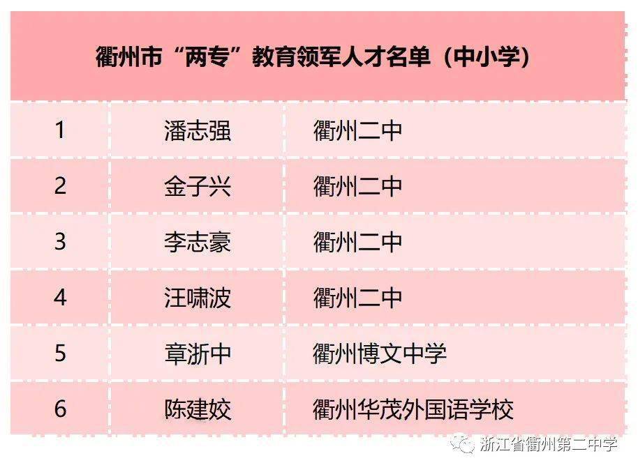 在市第37个教师节表彰大会上衢州二中的这些教师被通报表扬