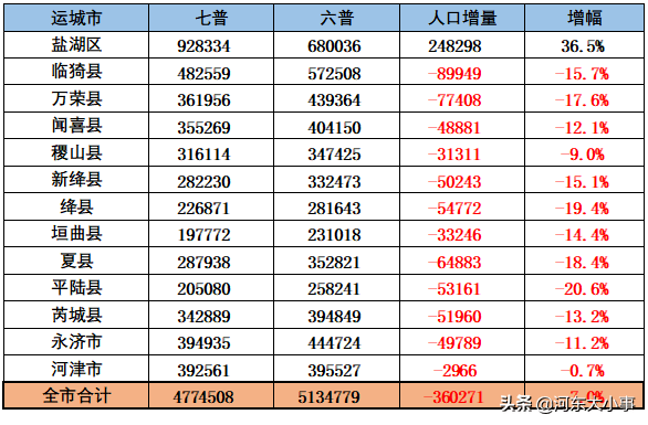 临汾市各县人口_临汾市