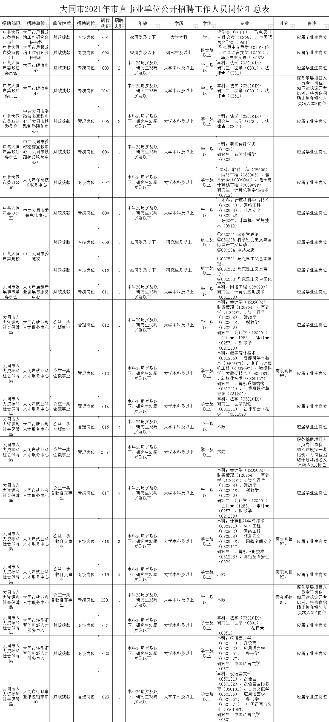 大同市人口有多少2021_2021榆次人口普查公布 90.4万人 新增26.8万人(2)