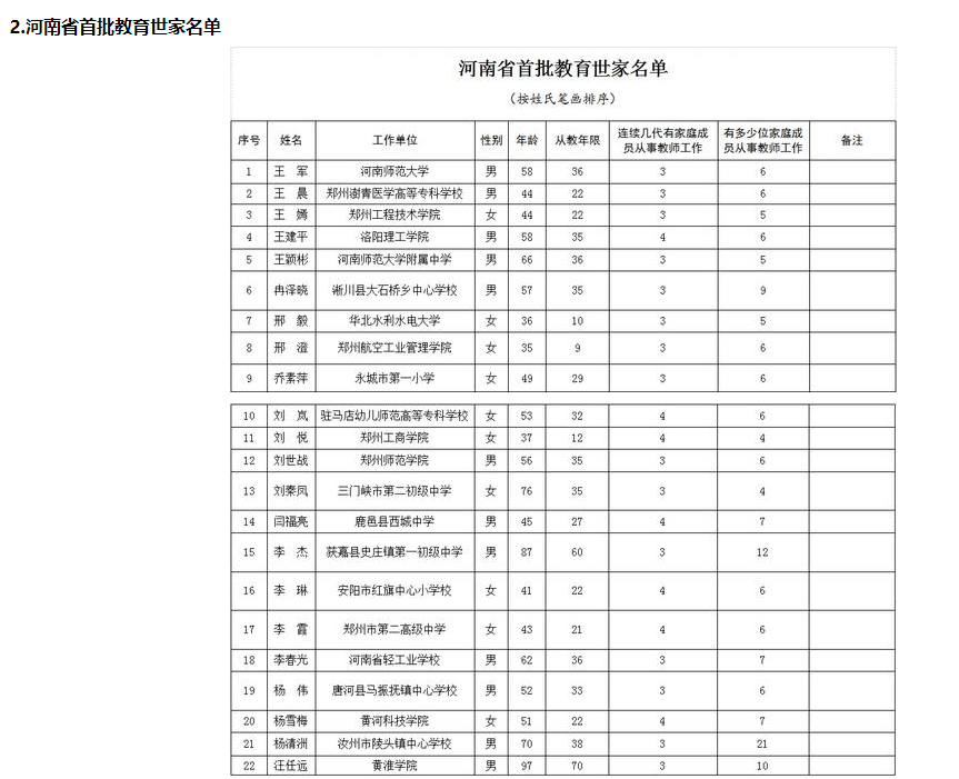 高中|汝州这个家庭真牛！祖孙三代出了21位教师