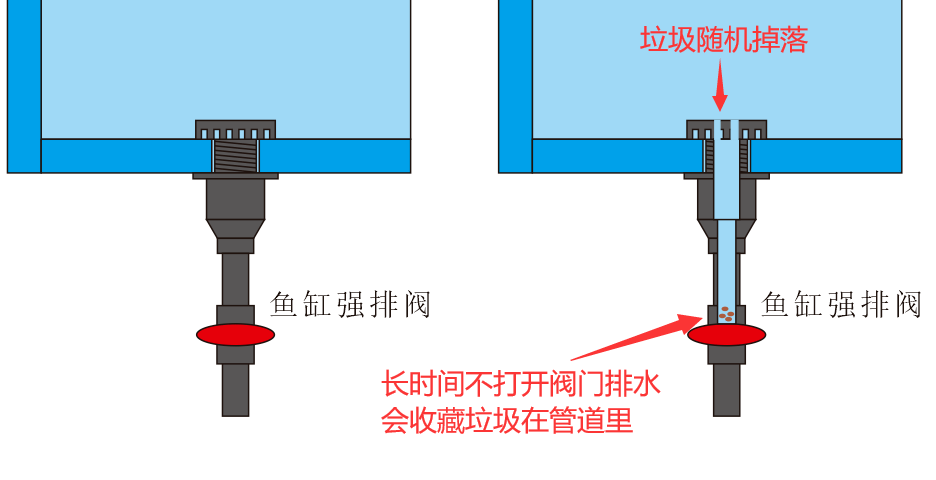 鱼缸四通溢流原理图图片