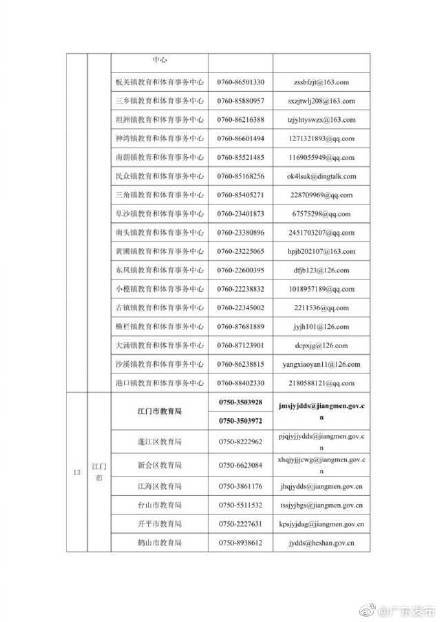 名义|广东公布校外培训投诉举报电话和邮箱