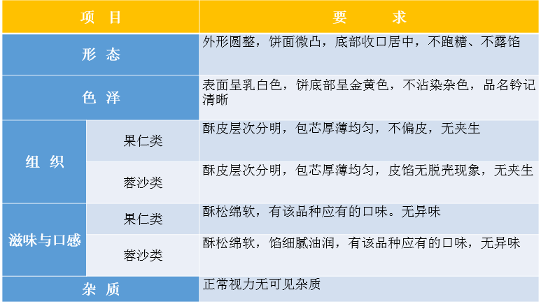 中秋节月饼挑选全攻略