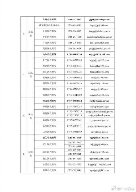 名义|广东公布校外培训投诉举报电话和邮箱