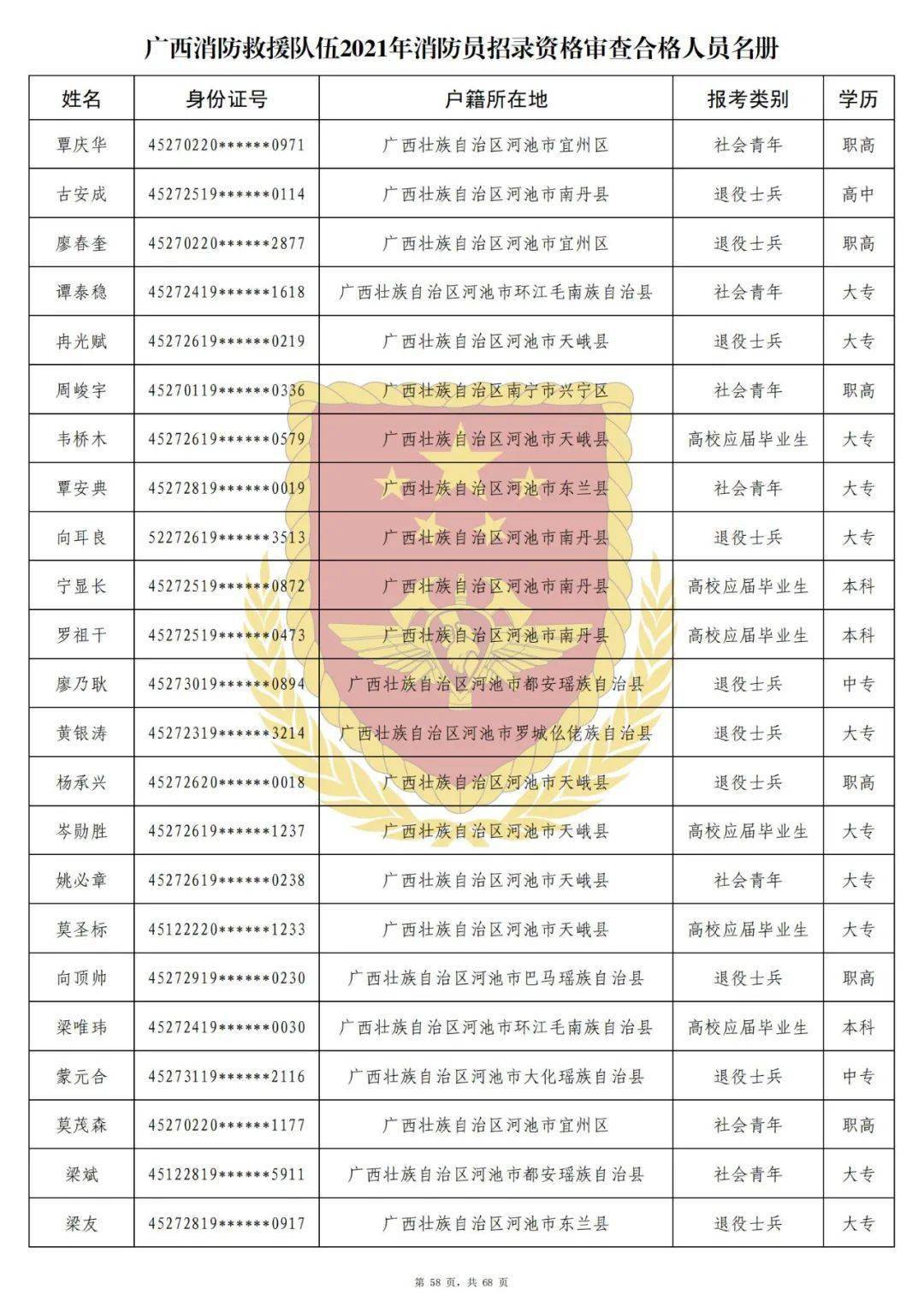 2021年来宾人口_2021年来宾市居民消费价格上涨0.5(3)