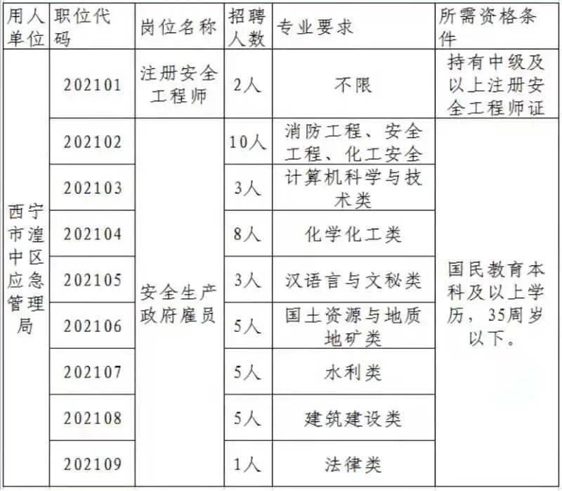 西宁常住人口2021_西宁各区县常住人口 男女比重 最新统计公报发布(2)