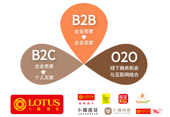 正大集团广东战区零售精英火热招募中!_卜蜂