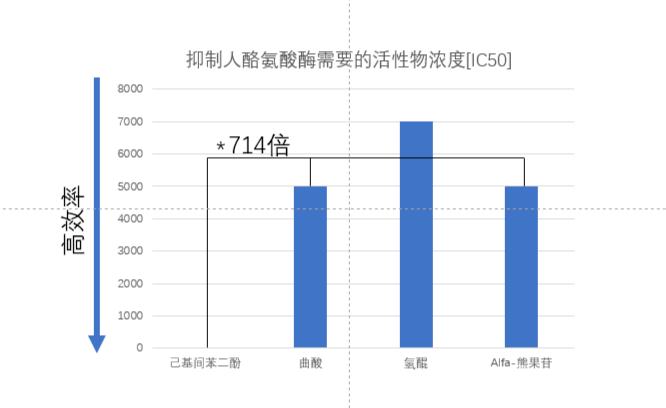 角度|从人类进化和基因的角度来说美白