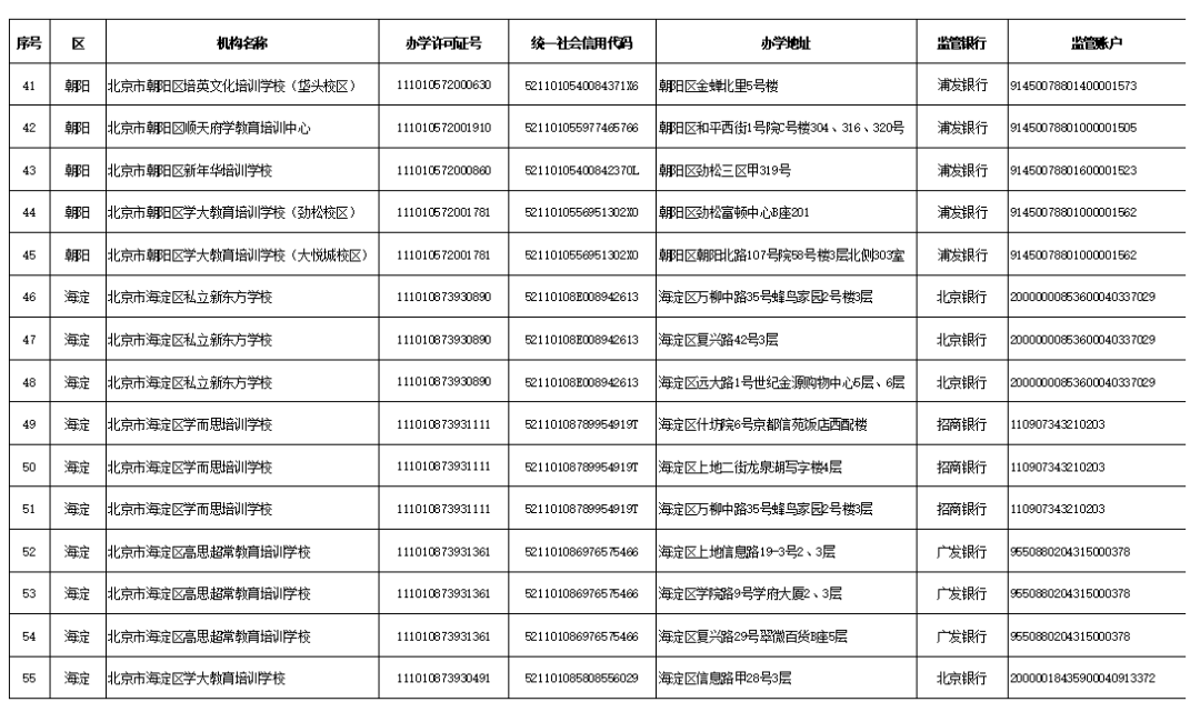 家长|学科类校外培训机构“白名单”公布，首批152家培训机构上榜