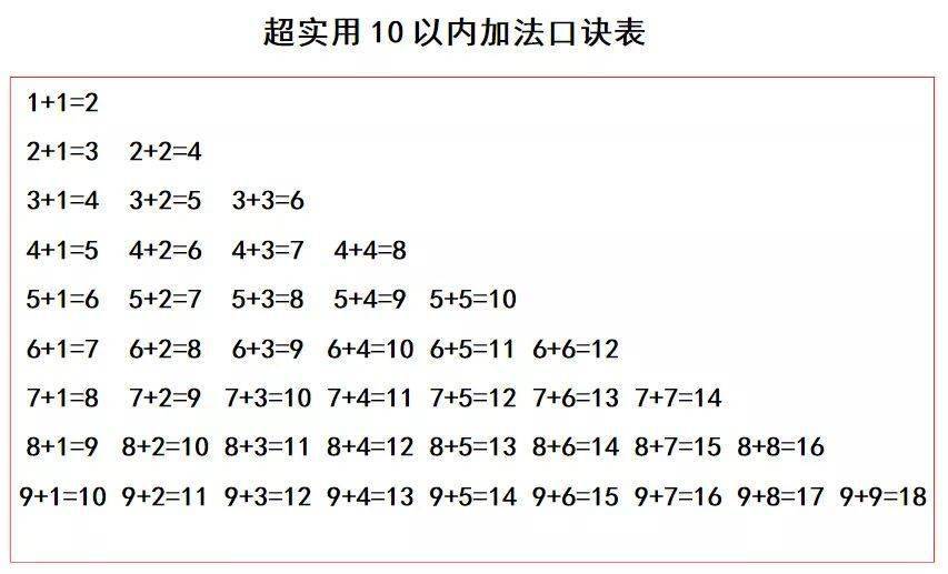 小學數學做題寶典加減法乘法快速口訣表