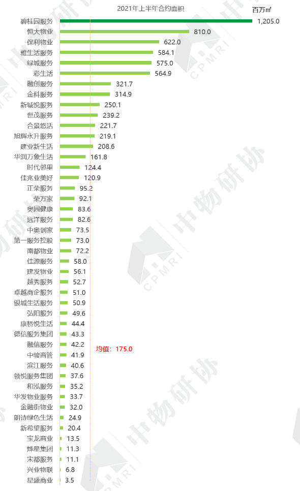 中报盘点上市物企2021半年业绩盘点千淘万漉始到金