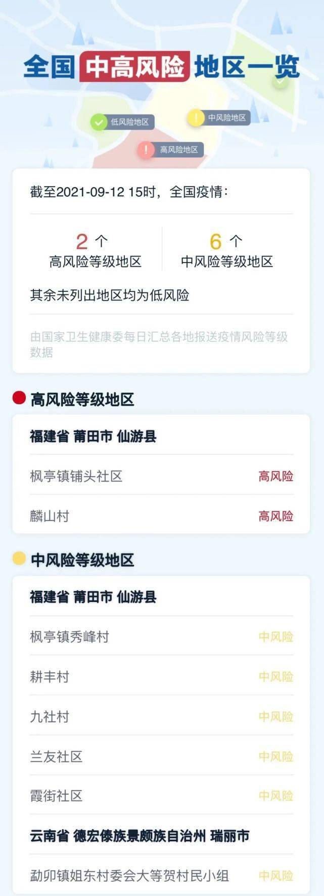 福建|福建泉州泉港区出现病例，四川疾控发布最新提示
