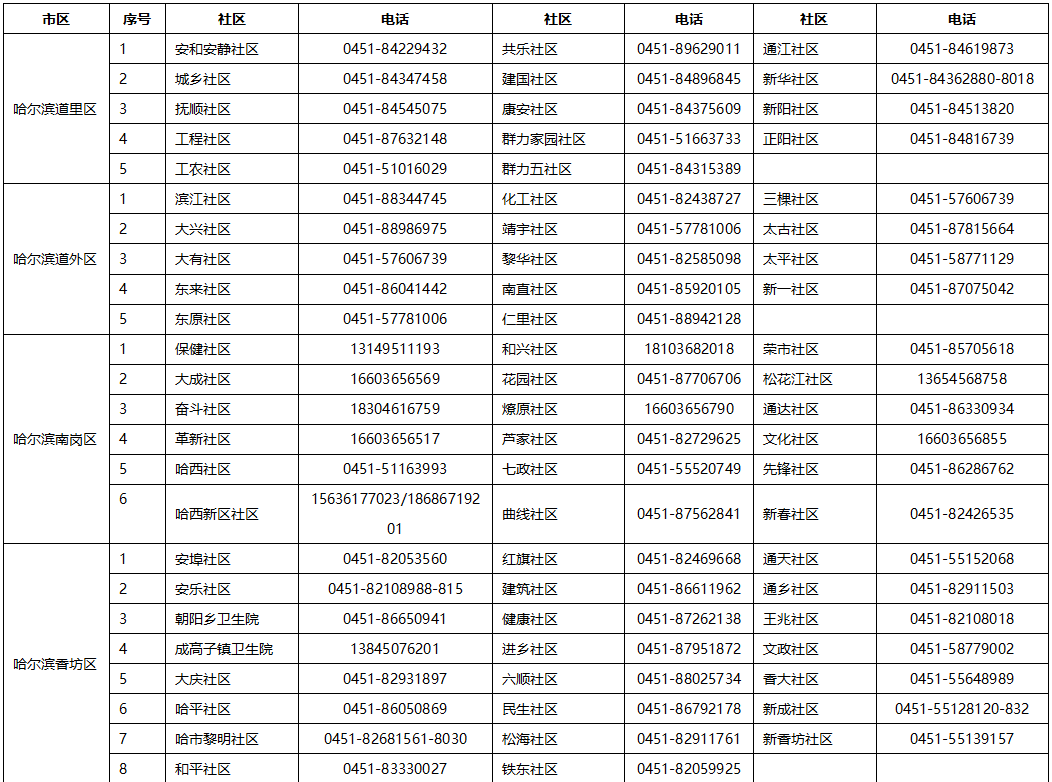 黑龙江五癌免费筛查启动45岁74岁哈尔滨大庆户籍常驻人口可参与