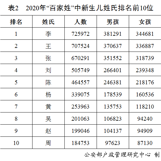 司徒姓人口_2017年司徒姓男孩名字,2017司徒姓男孩名字精选 取名宝典 华人开运