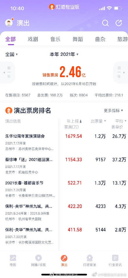 嘉玛|中国演出行业协会宣布：演出票房首对公众开放