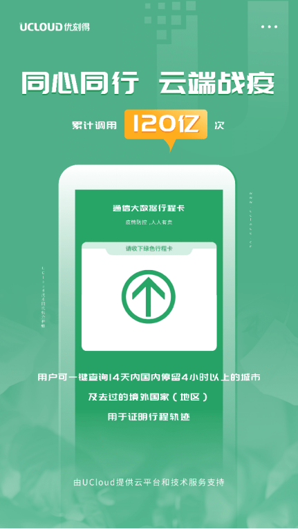 中国信通院致信UCloud优刻得:感谢在“通信大数据行程卡”防疫中做出贡献