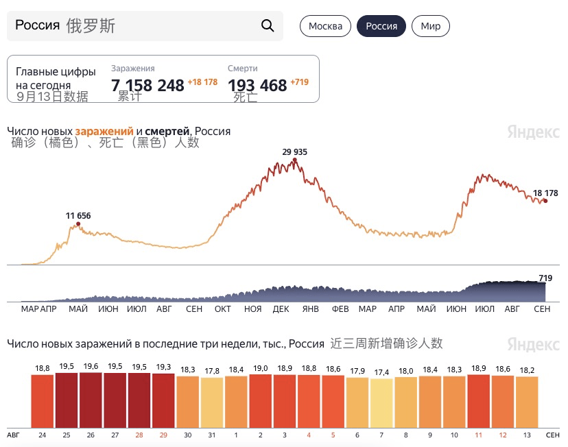 俄罗斯人口数_上海办理俄罗斯商务签证所需材料及办理流程