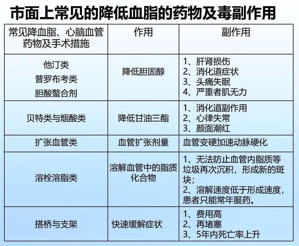课程预告丨你了解红粬的"超能力"吗?_降血脂
