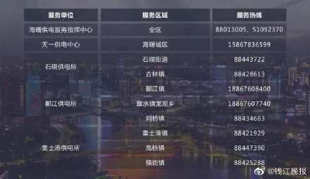 电话|速度收藏！防指办、救援队、保险理赔，宁波温州两地救援求助电话汇总