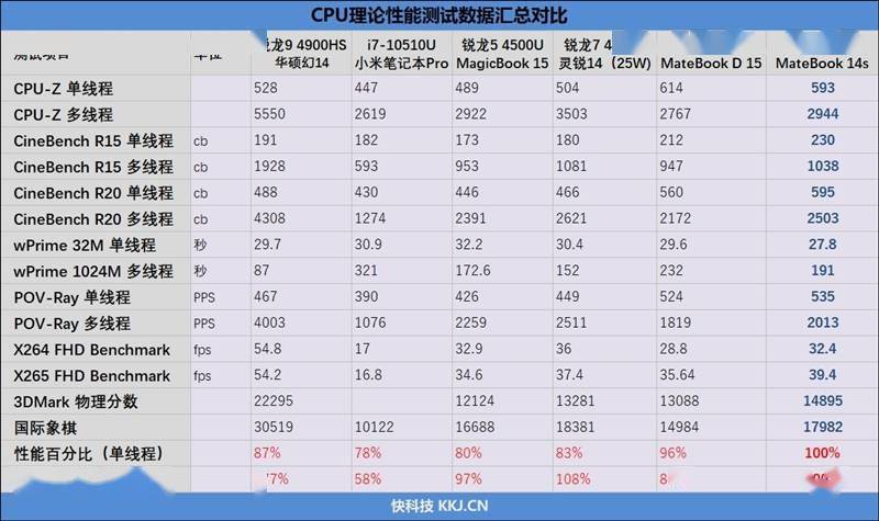 华为笔记本变革之作matebook14s评测轻薄本性能的极致